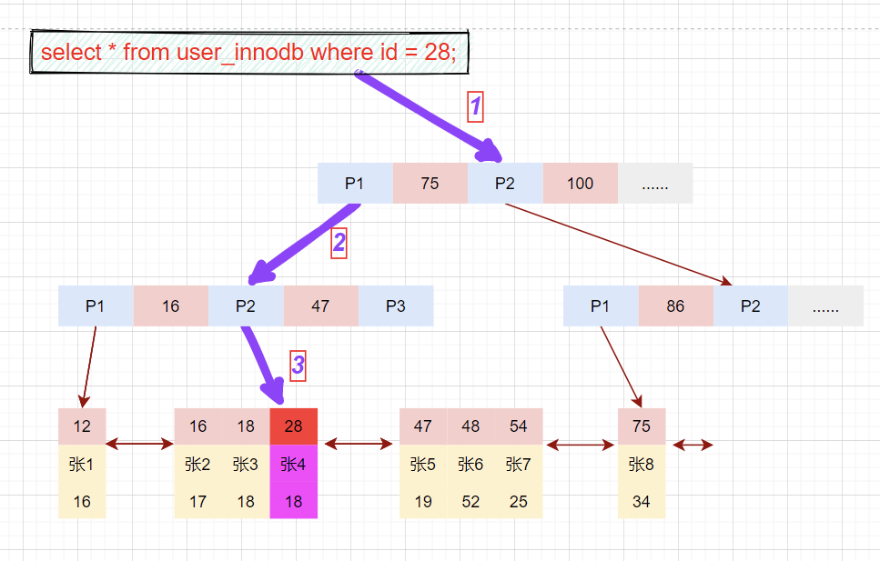 mysql FEDERATED 优缺点_子节点_15