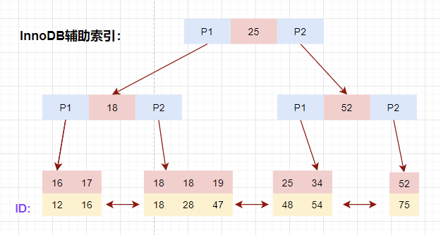 mysql FEDERATED 优缺点_子节点_16