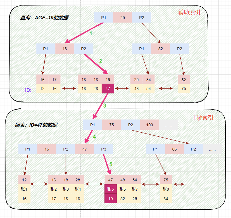 mysql FEDERATED 优缺点_主键_17