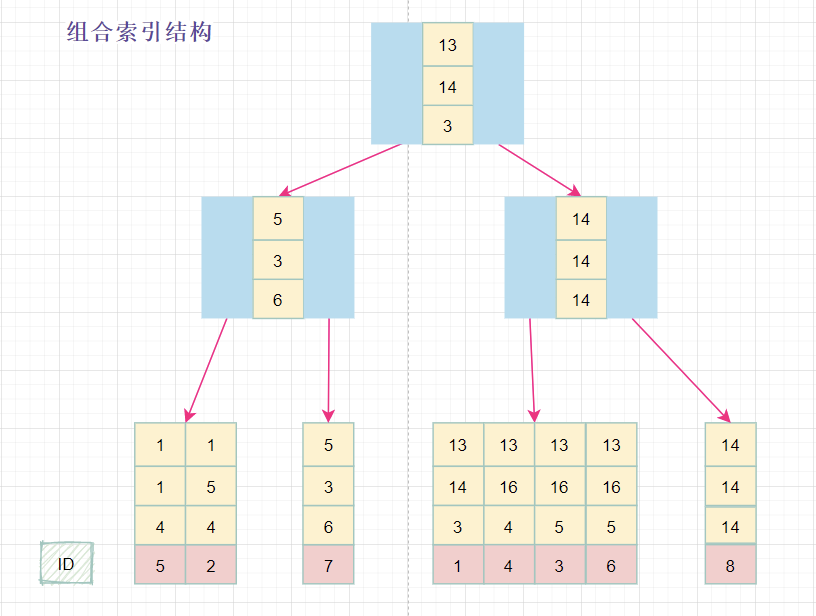 mysql FEDERATED 优缺点_主键_19