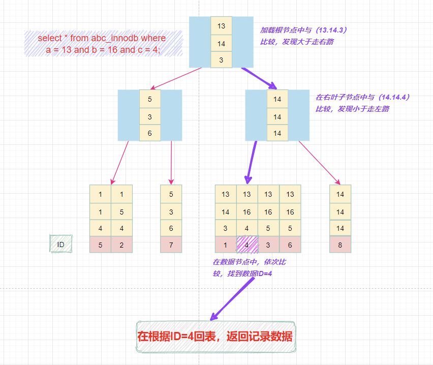 mysql FEDERATED 优缺点_主键_20