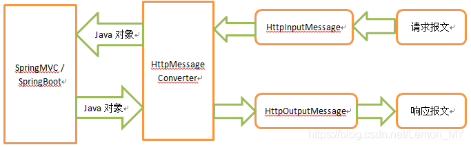 java json实体类注解返回默认值_java_04