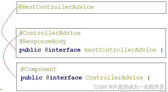 java addAll 后清空源_mybatis_20