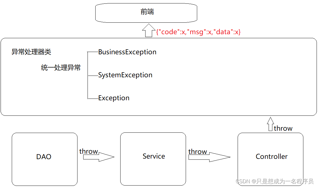 java addAll 后清空源_mybatis_24