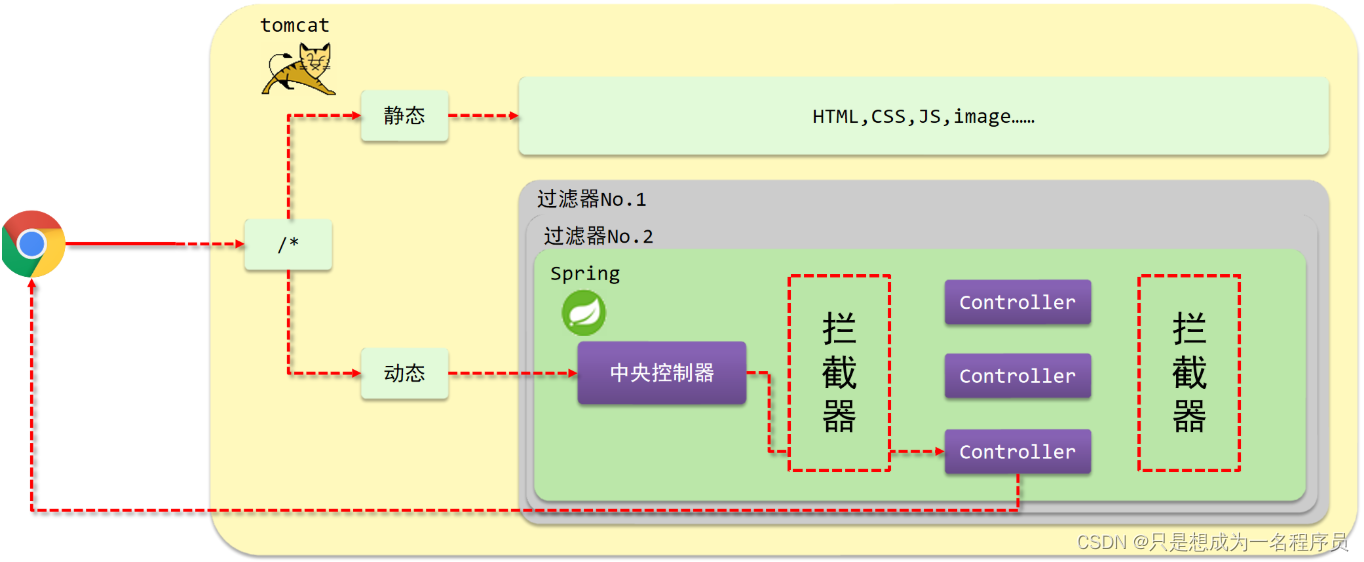 java addAll 后清空源_spring_33