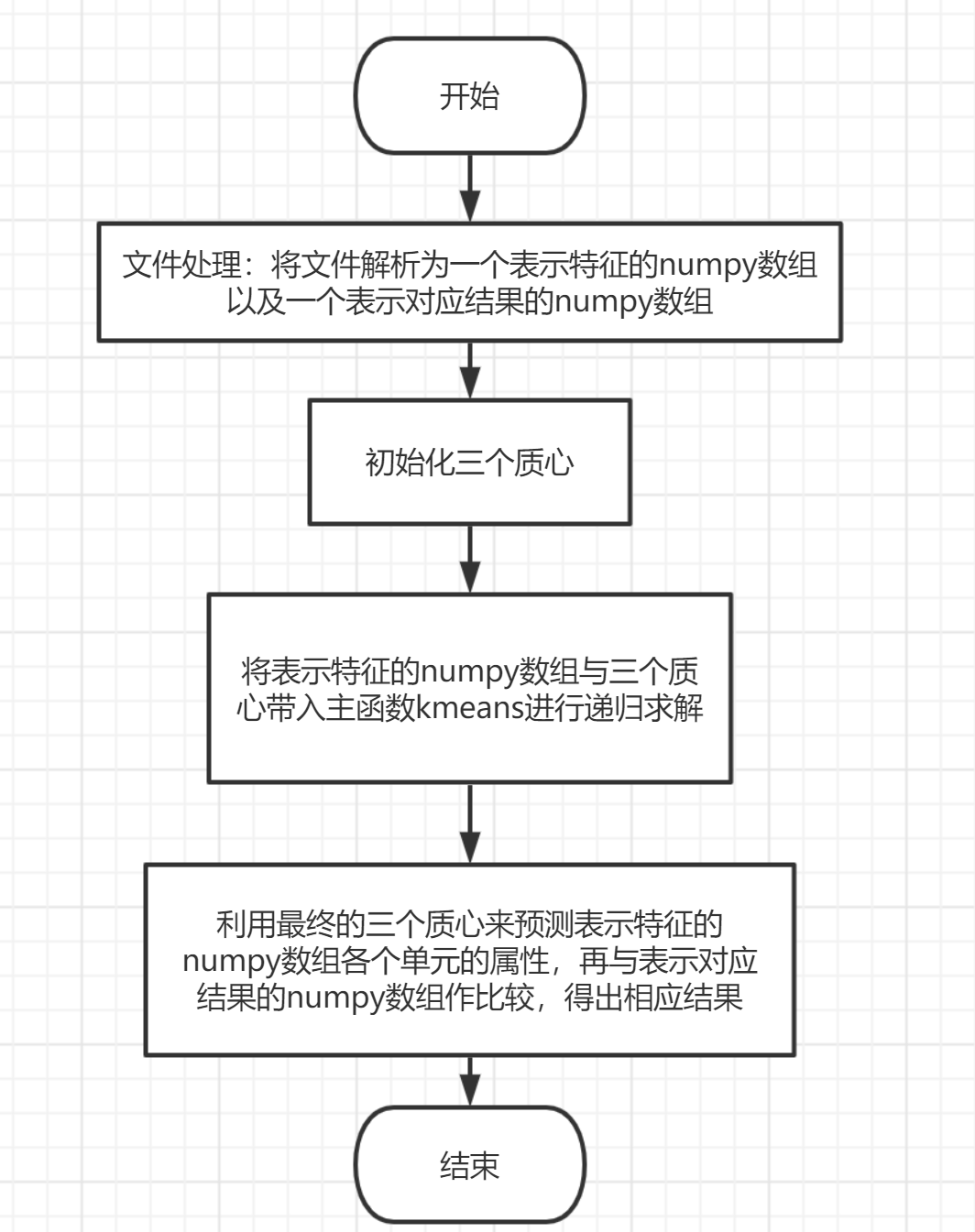 Python大数据分析与机器学习商业案例实战 pdf_python_14