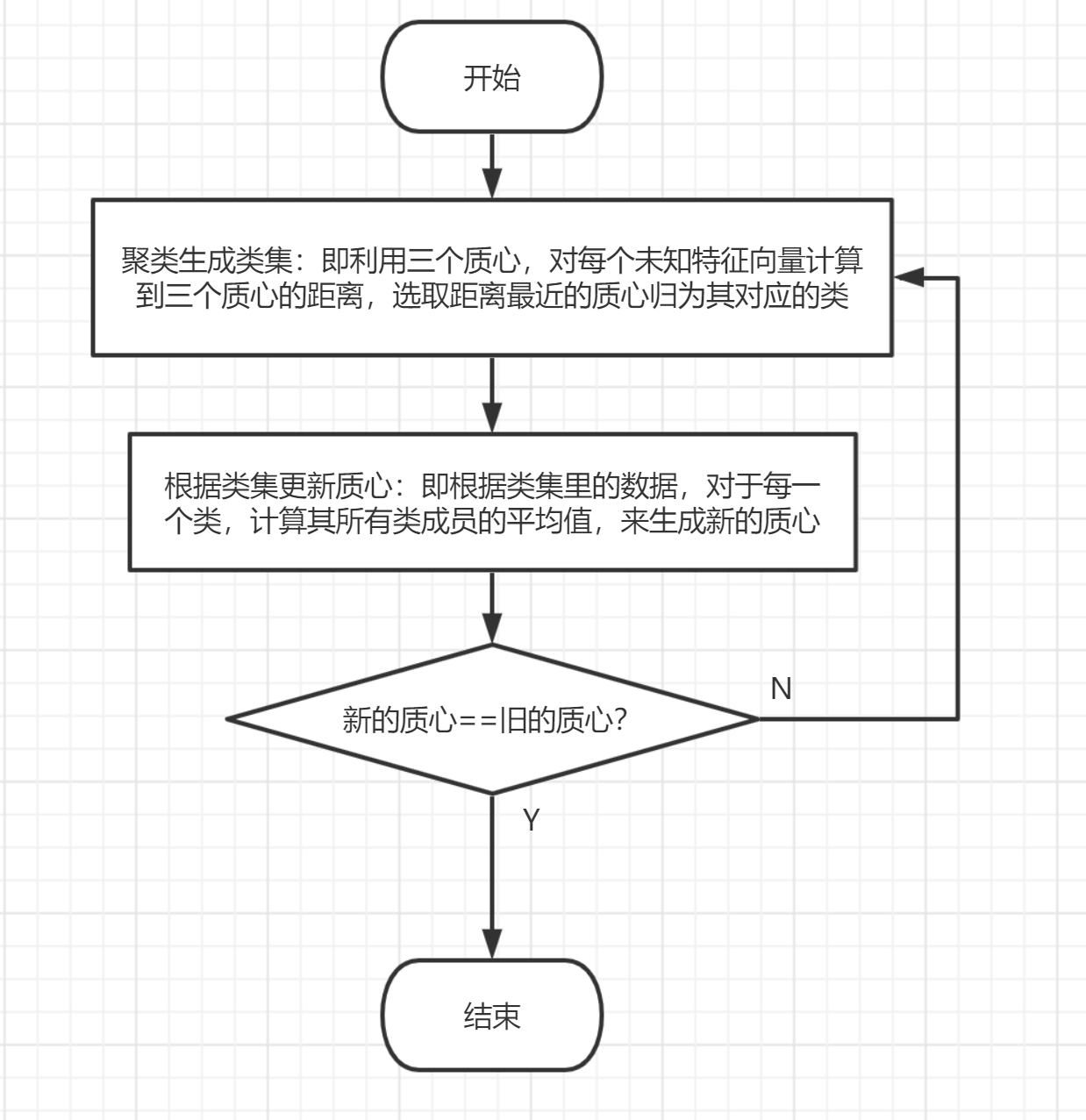 Python大数据分析与机器学习商业案例实战 pdf_big data_15