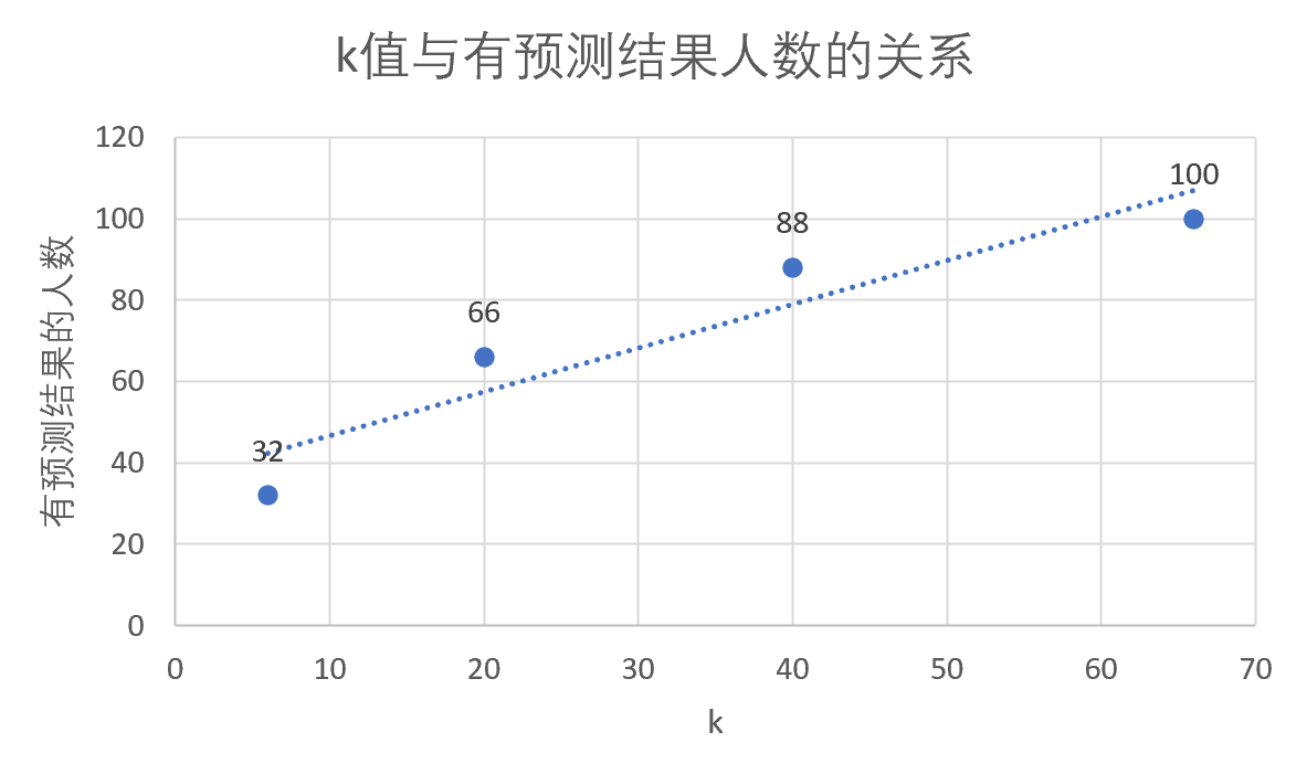 Python大数据分析与机器学习商业案例实战 pdf_算法_23