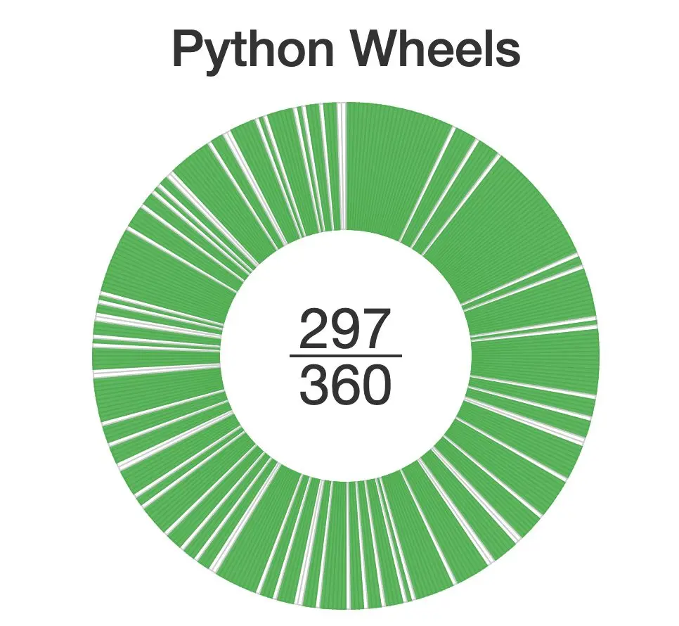 python 生态仿真项目_python_03