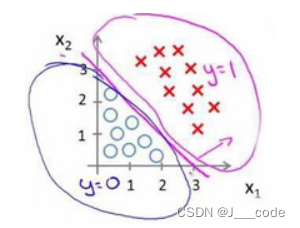 吴恩达机器学习笔记 pdf_机器学习_31