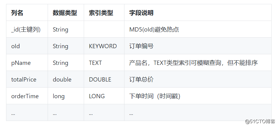 千万数据分批插入到es需要刷新索引吗_数据库_05