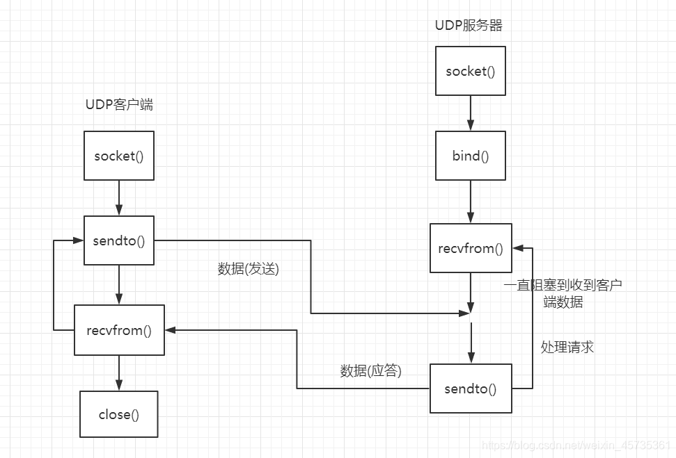 python画图边框粗细_客户端