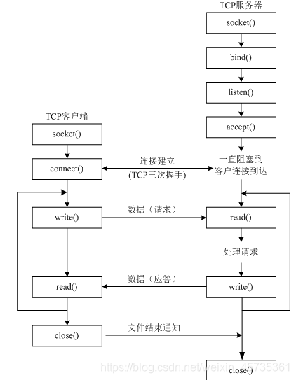 python画图边框粗细_客户端_02