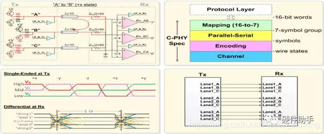 python 中posix_ipc使用_链路