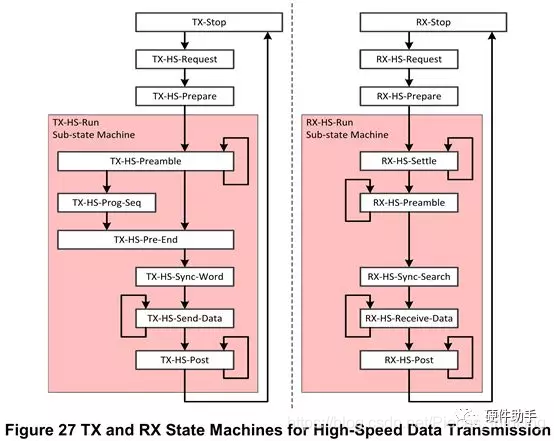 python 中posix_ipc使用_差分_20