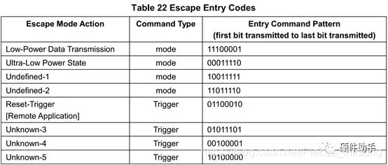 python 中posix_ipc使用_链路_33