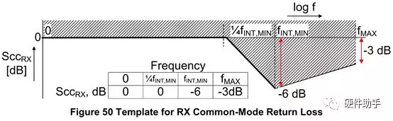 python 中posix_ipc使用_传输线_41