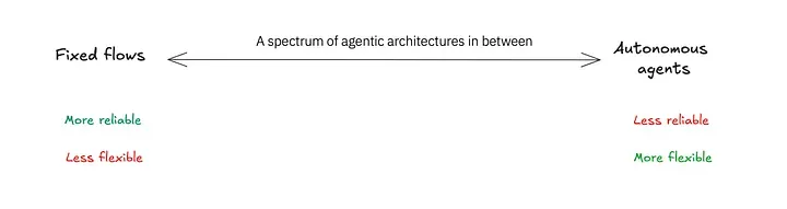 解码通用 AI Agent：七步构建你的智能系统-AI.x社区