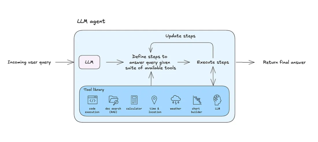 解码通用 AI Agent：七步构建你的智能系统-AI.x社区