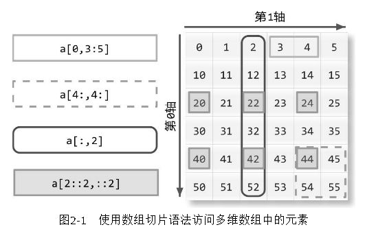 python lightgbm shap值计算_多维数组