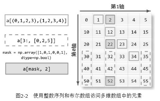 python lightgbm shap值计算_数组_02