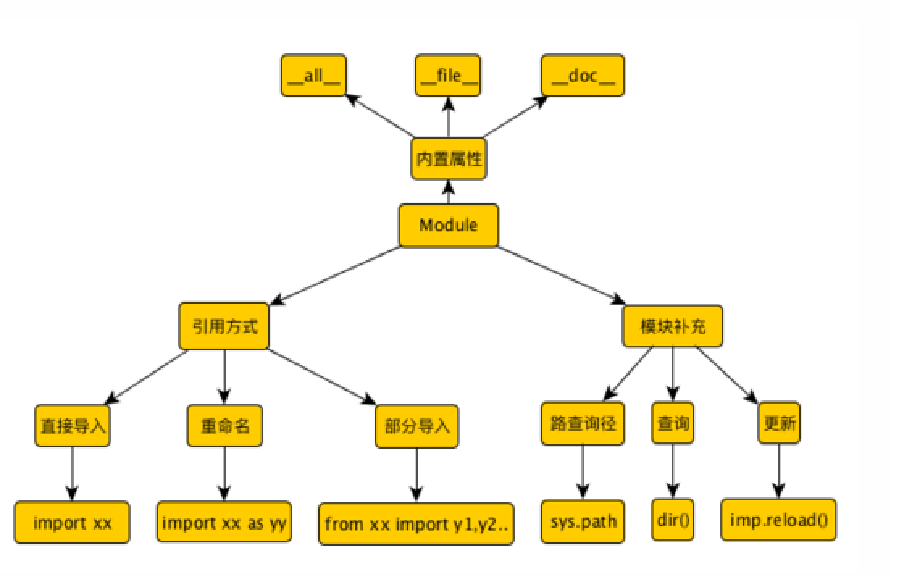 python ai脚本_Python