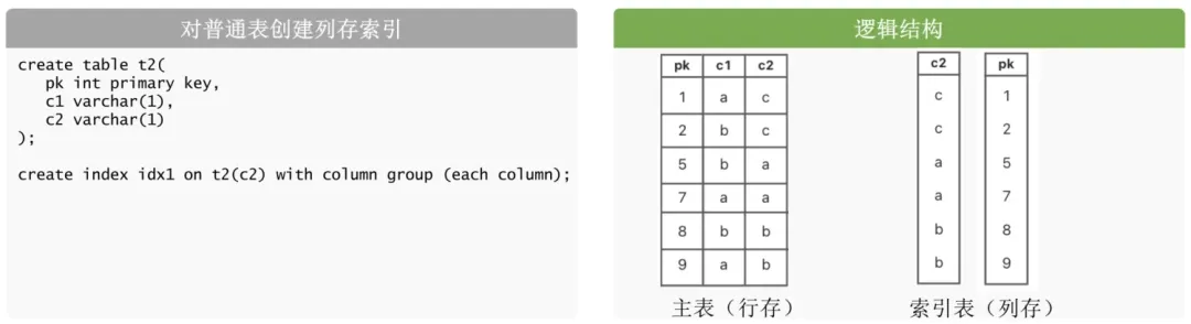 oceanbase和mysql性能对比_oceanbase_02