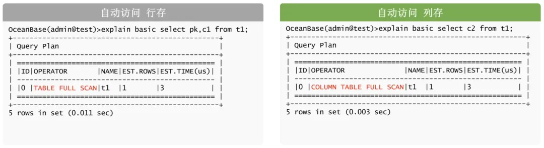 oceanbase和mysql性能对比_oceanbase和mysql性能对比_03