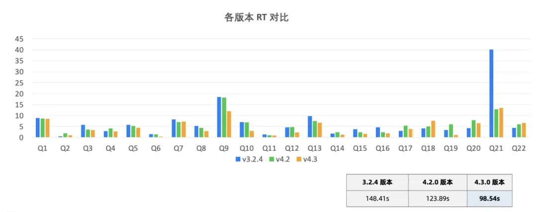 oceanbase和mysql性能对比_产品特性_04