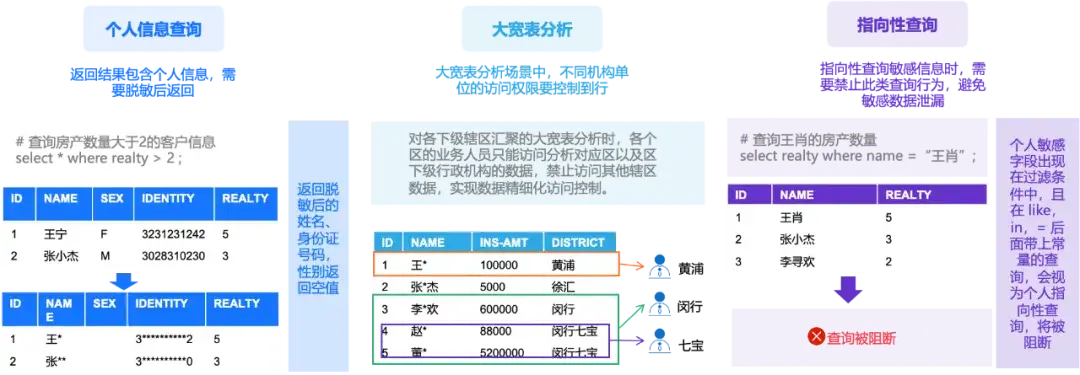 Defensor 4.7 | 升级数据权限巡检、策略巡检、智能数据分类分级等六大功能_数据安全_09