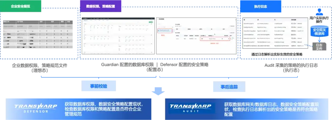 Defensor 4.7 | 升级数据权限巡检、策略巡检、智能数据分类分级等六大功能_数据_02