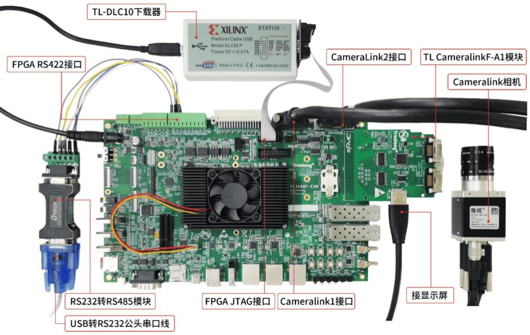 【高清视频方案分享】12G-SDI与CameraLink输入输出，基于RK3588J+FPGA工业平台_工业核心板_05