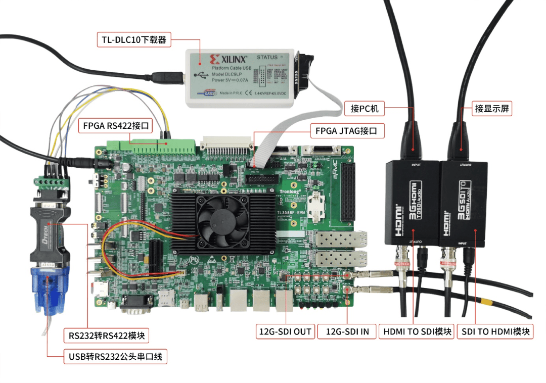 【高清视频方案分享】12G-SDI与CameraLink输入输出，基于RK3588J+FPGA工业平台_工业核心板_08