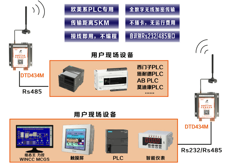 智慧工厂常见的PLC无线通讯模块有哪些特点？_无线通讯_02