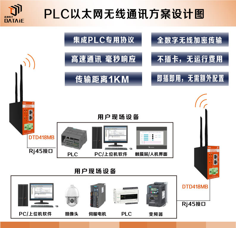 智慧工厂常见的PLC无线通讯模块有哪些特点？_无线通讯