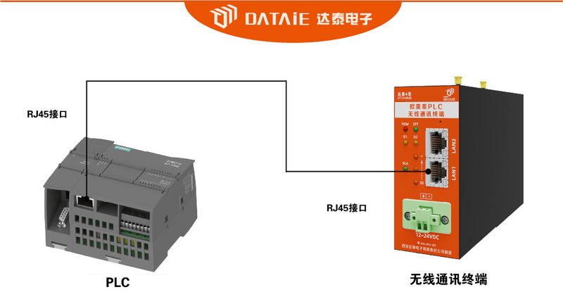 智慧工厂常见的PLC无线通讯模块有哪些特点？_无线通讯_04