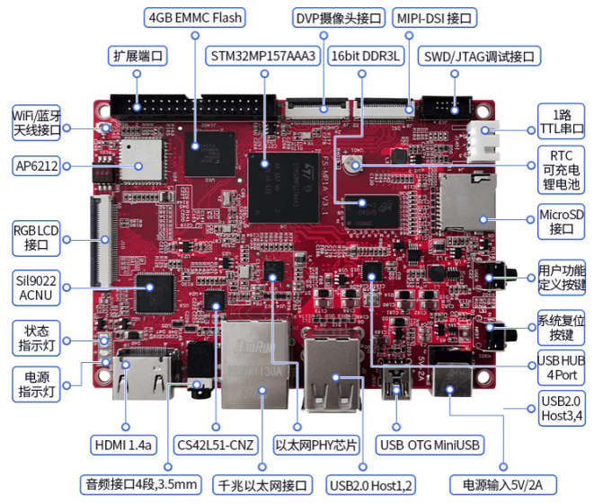 毕业设计竞赛选题推荐 | 嵌入式Linux应用之智能猫眼项目实战（含文档及源码）_嵌入式_18