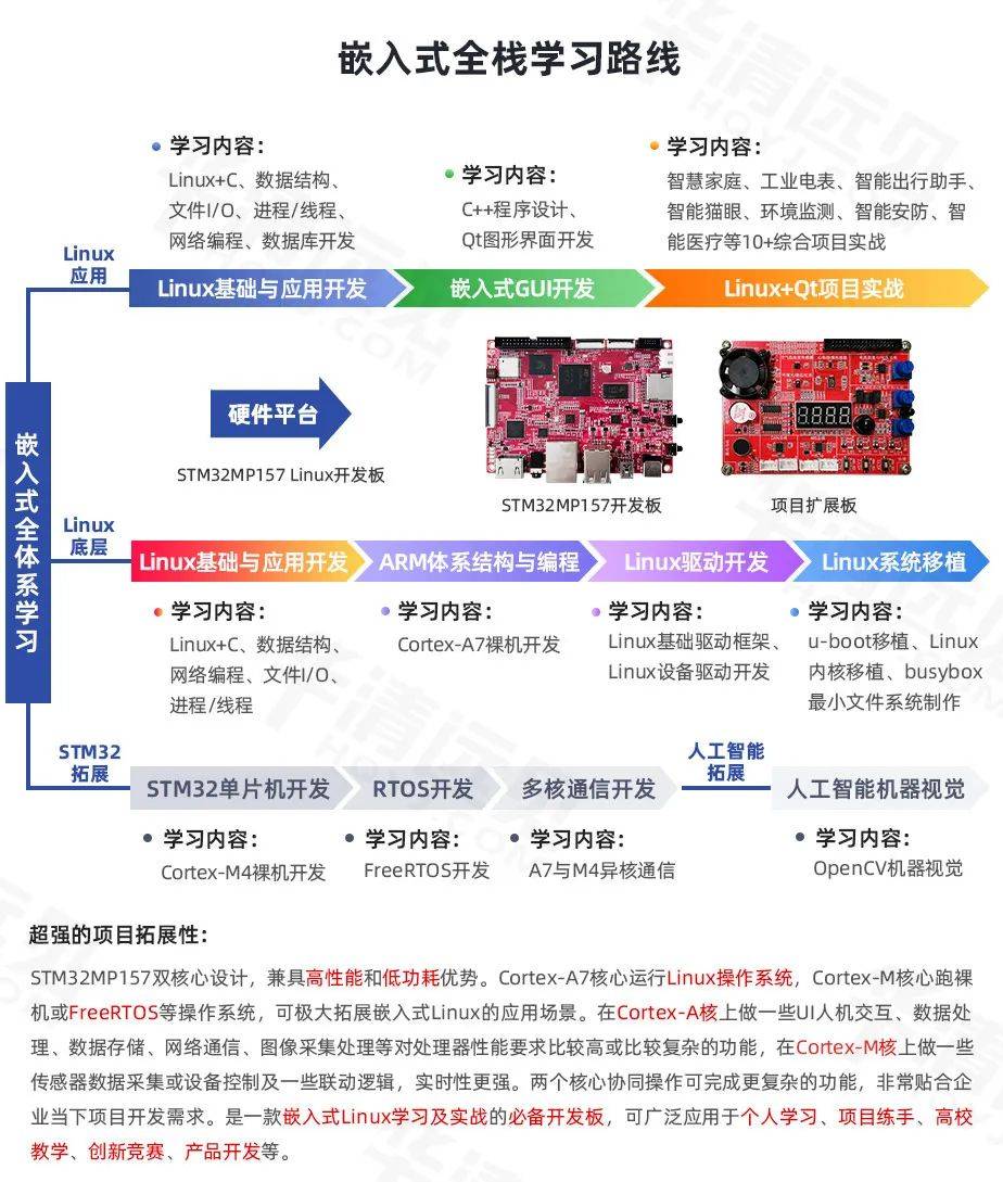 毕业设计竞赛选题推荐 | 嵌入式Linux应用之智能猫眼项目实战（含文档及源码）_项目实战_19