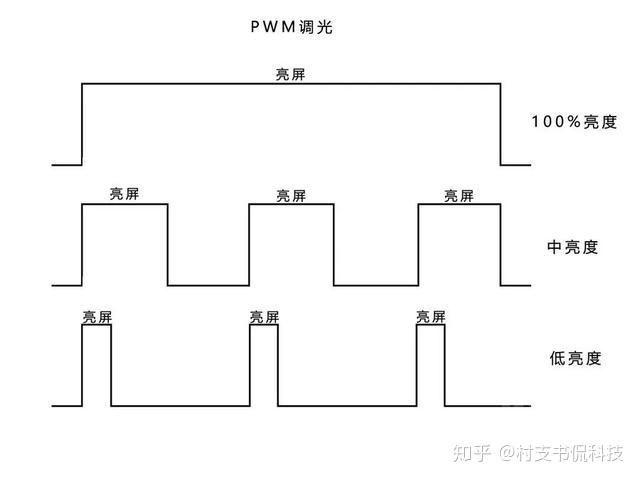 android oled屏开机闪屏_解决方案_02