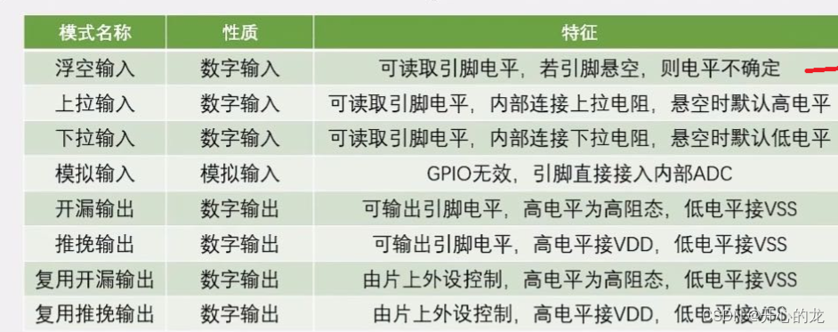 STM32 cubemx配置输入频率_单片机_02