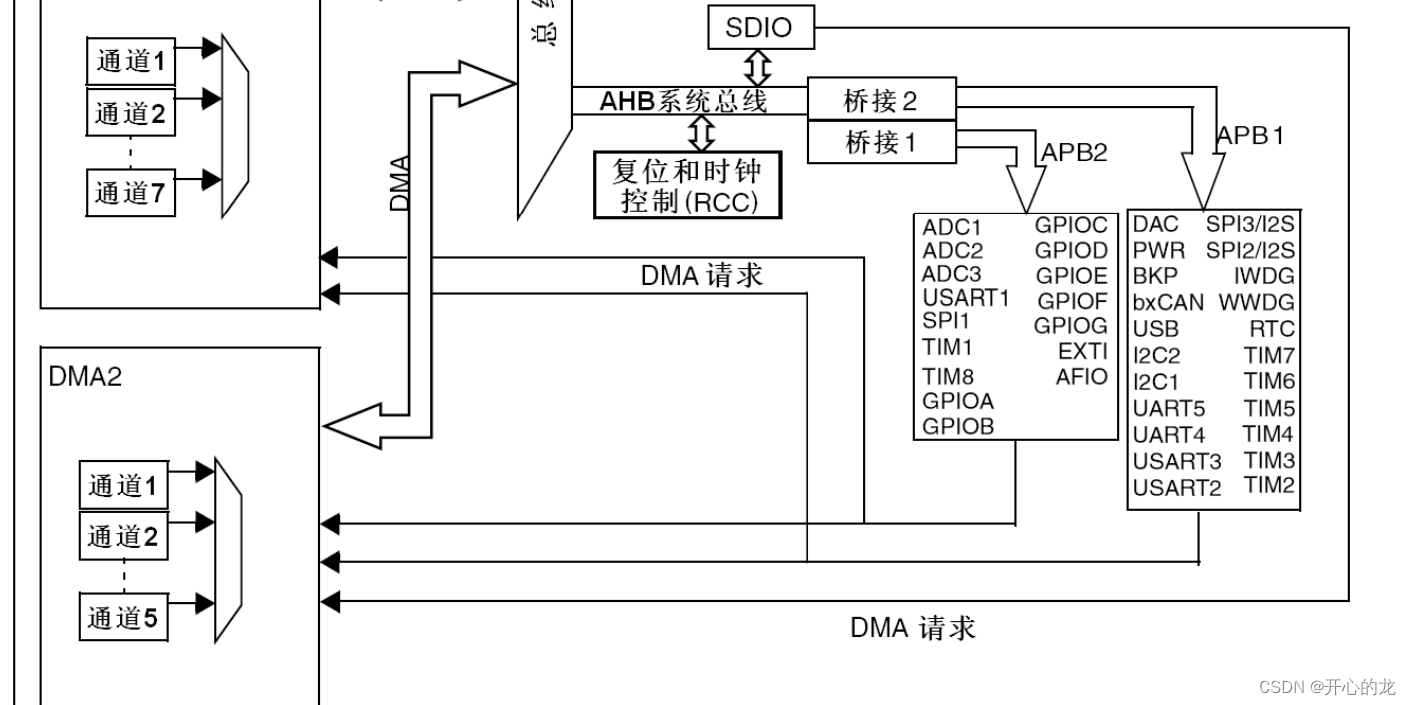 STM32 cubemx配置输入频率_引脚_03