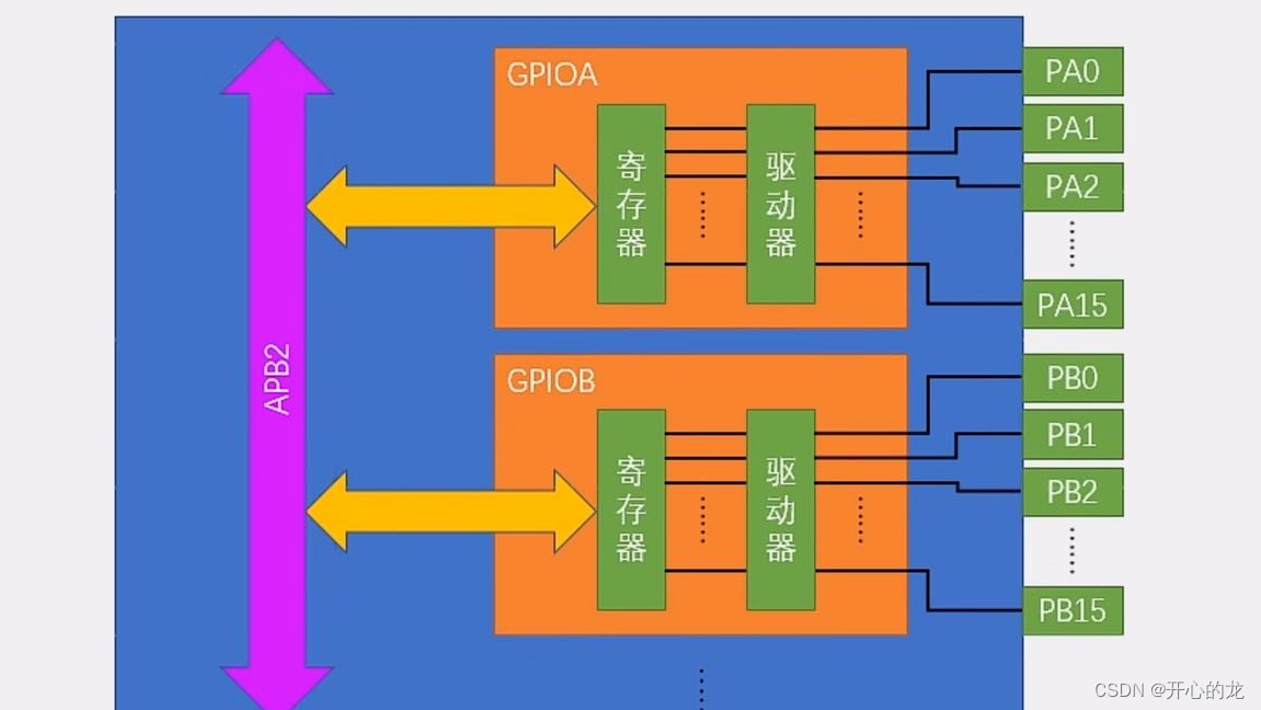 STM32 cubemx配置输入频率_单片机_04