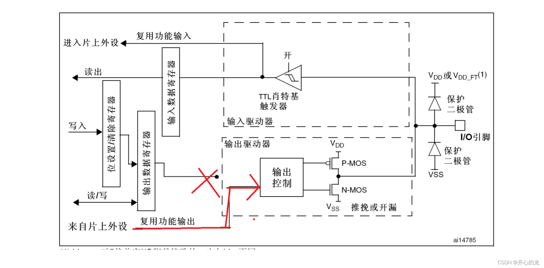 STM32 cubemx配置输入频率_引脚_19