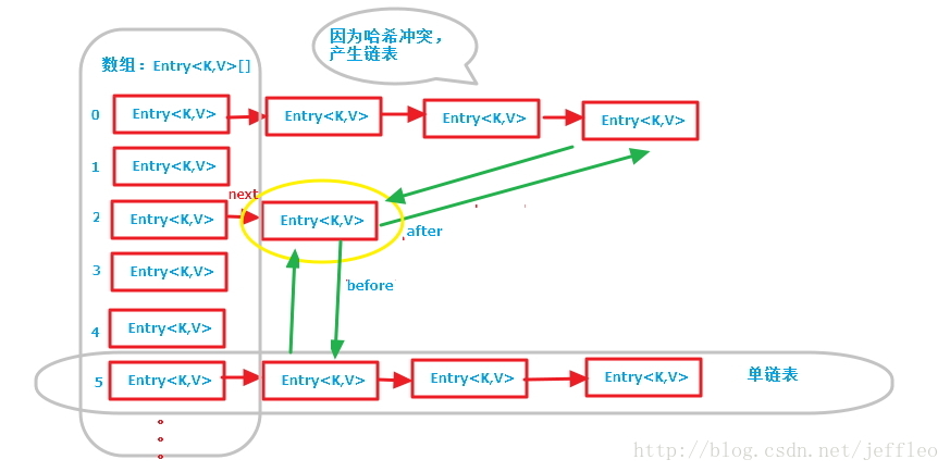 LinkedTreeMap 遍历_LinkedHash