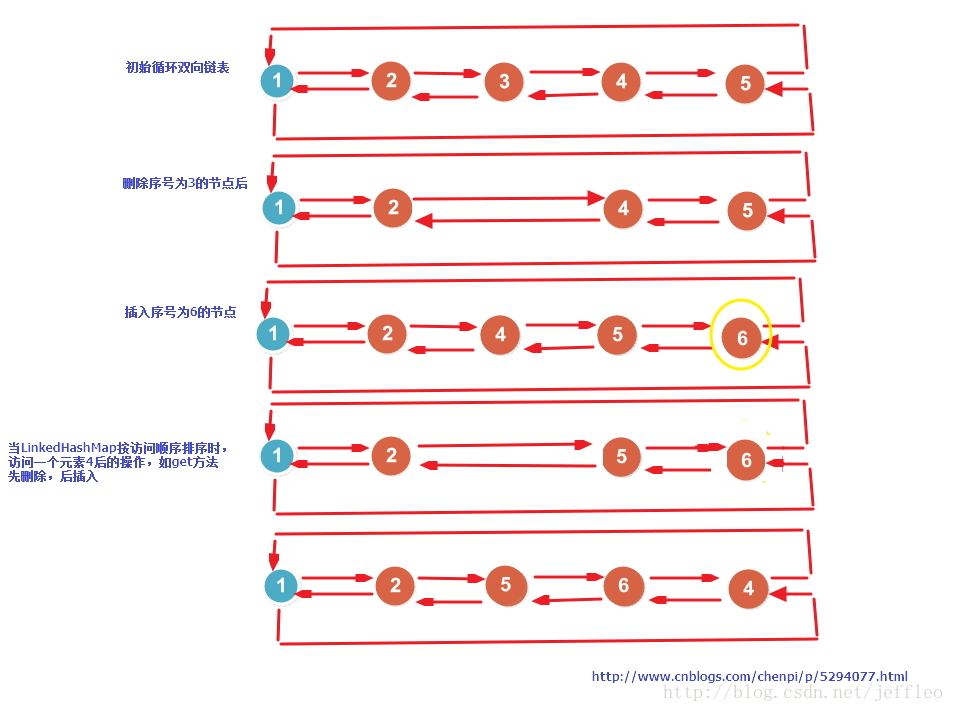 LinkedTreeMap 遍历_LinkedTreeMap 遍历_02