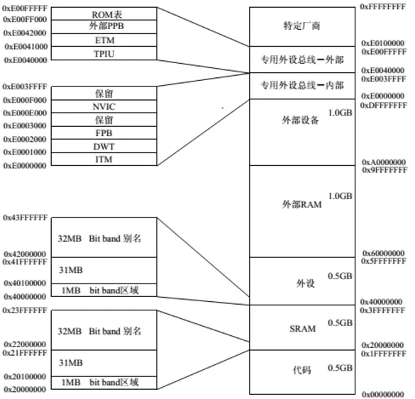 51c~嵌入式C语言~合集1_嵌入式开发_03