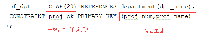 sql server添加非空约束 图形化_主键_05