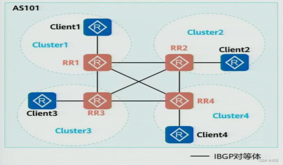 ospf中option字段_开发语言_04