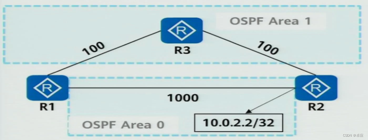 ospf中option字段_ospf中option字段_05