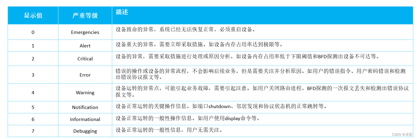 ospf中option字段_php_10